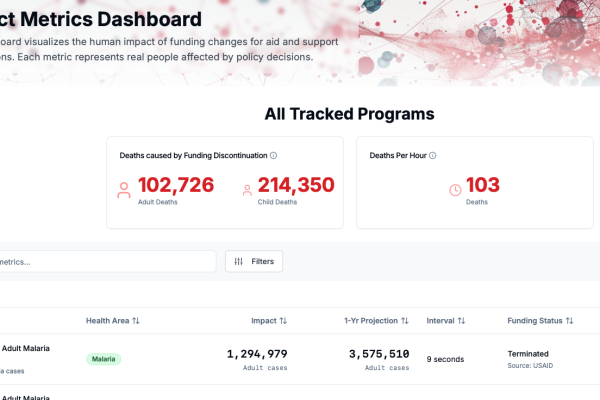 Impact Dashboard tracking deaths and illness from the destruction of USAID